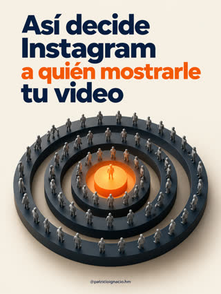 Así decide Instagram a quién mostrarle tu video
